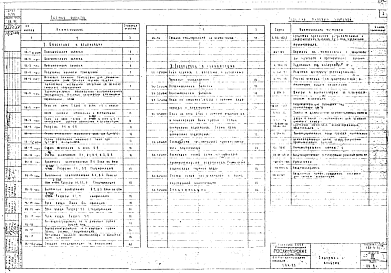 Состав фльбома. Типовой проект 405-4-23Альбом 3 Санитарно-технические чертежи